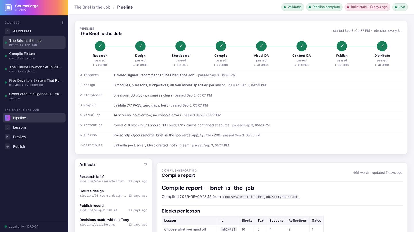 Eight stages from topic to published site.